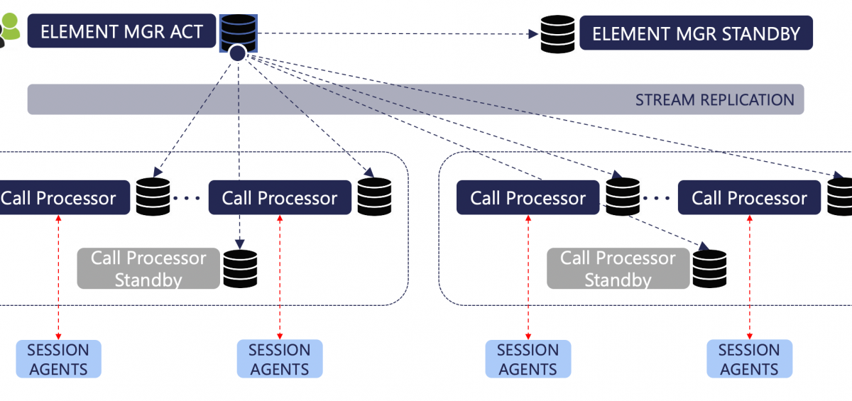 upgrade to Session Routing Engine