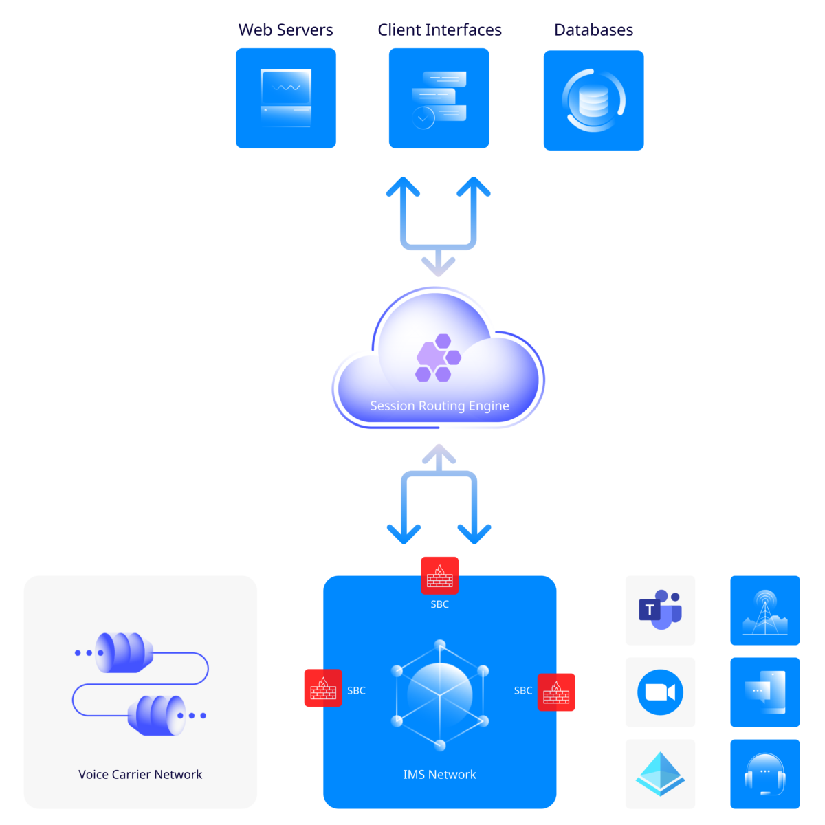 Netaxis Next Generation Routing Diagram