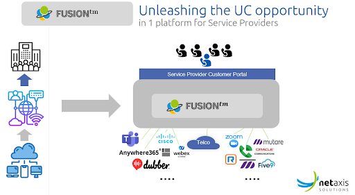fusion platform- unleashing the UC opportunity